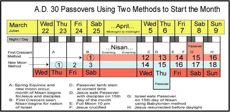 30 Passovers