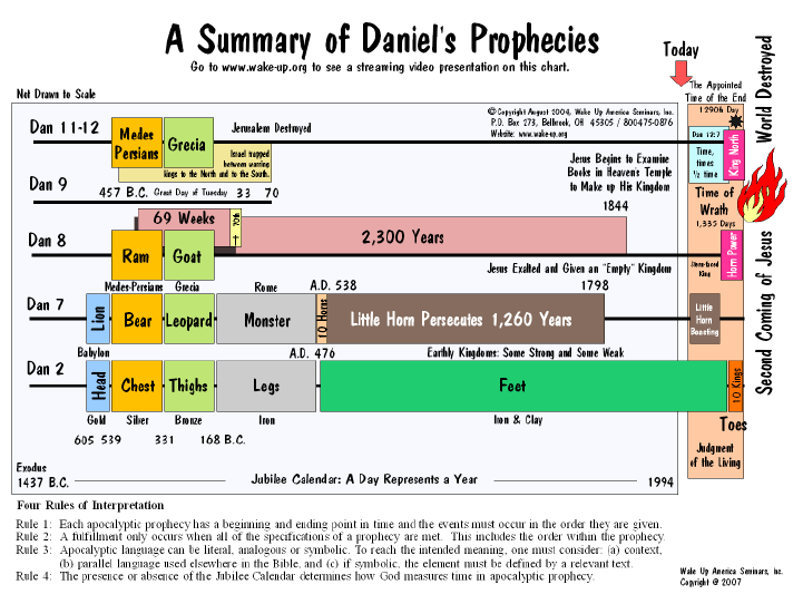 summary of the book of daniel