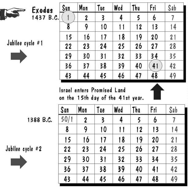 Jubilee Calendar