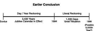 Previous Conclusions