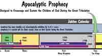 Wake Up America Seminars | Biblical Prophecy Explained by Larry Wilson