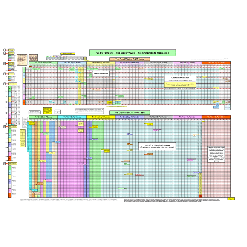 The Jubilee Calendar & The Grand Week God’s Template