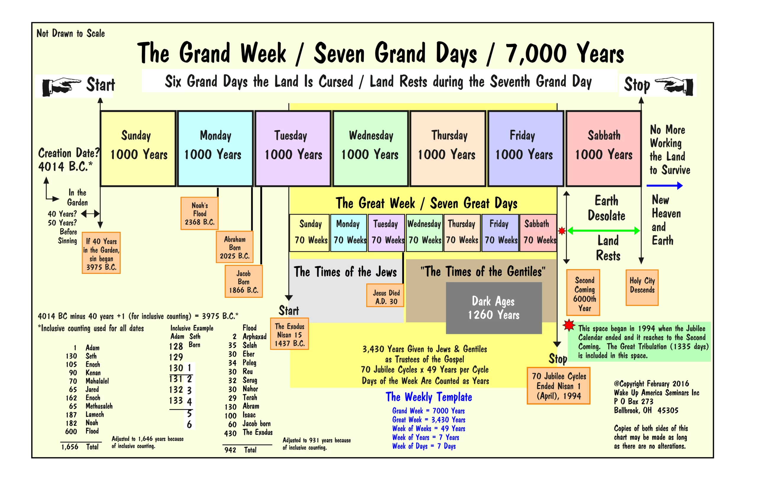Bible Stories with End Time Parallels Audio Book