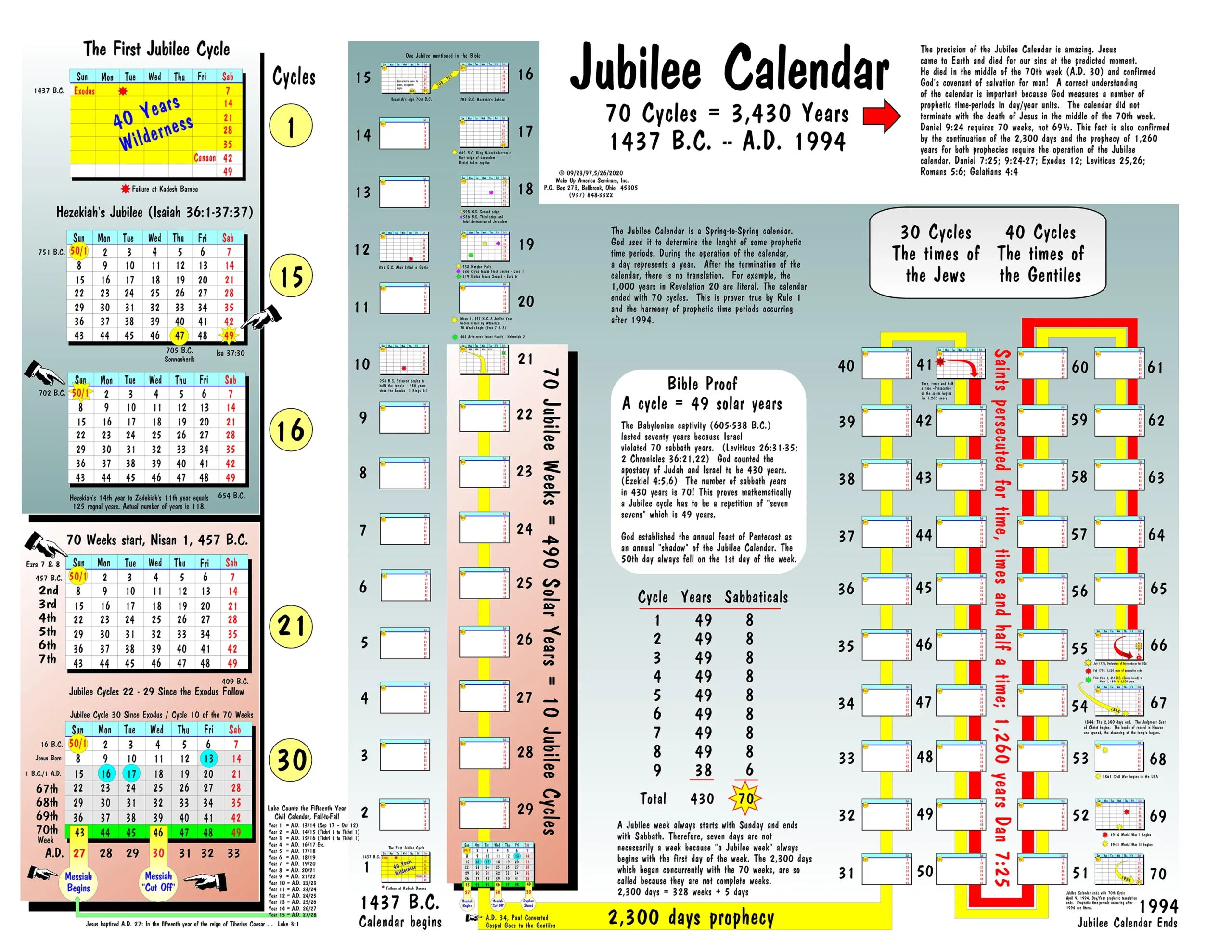 DVD Explanation for The Jubilee Calendar & The Grand Week - God's Template