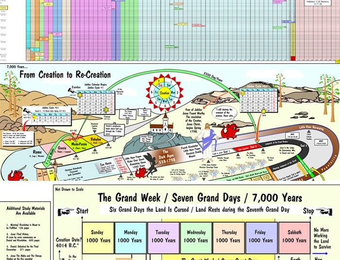 Wall Chart Combo